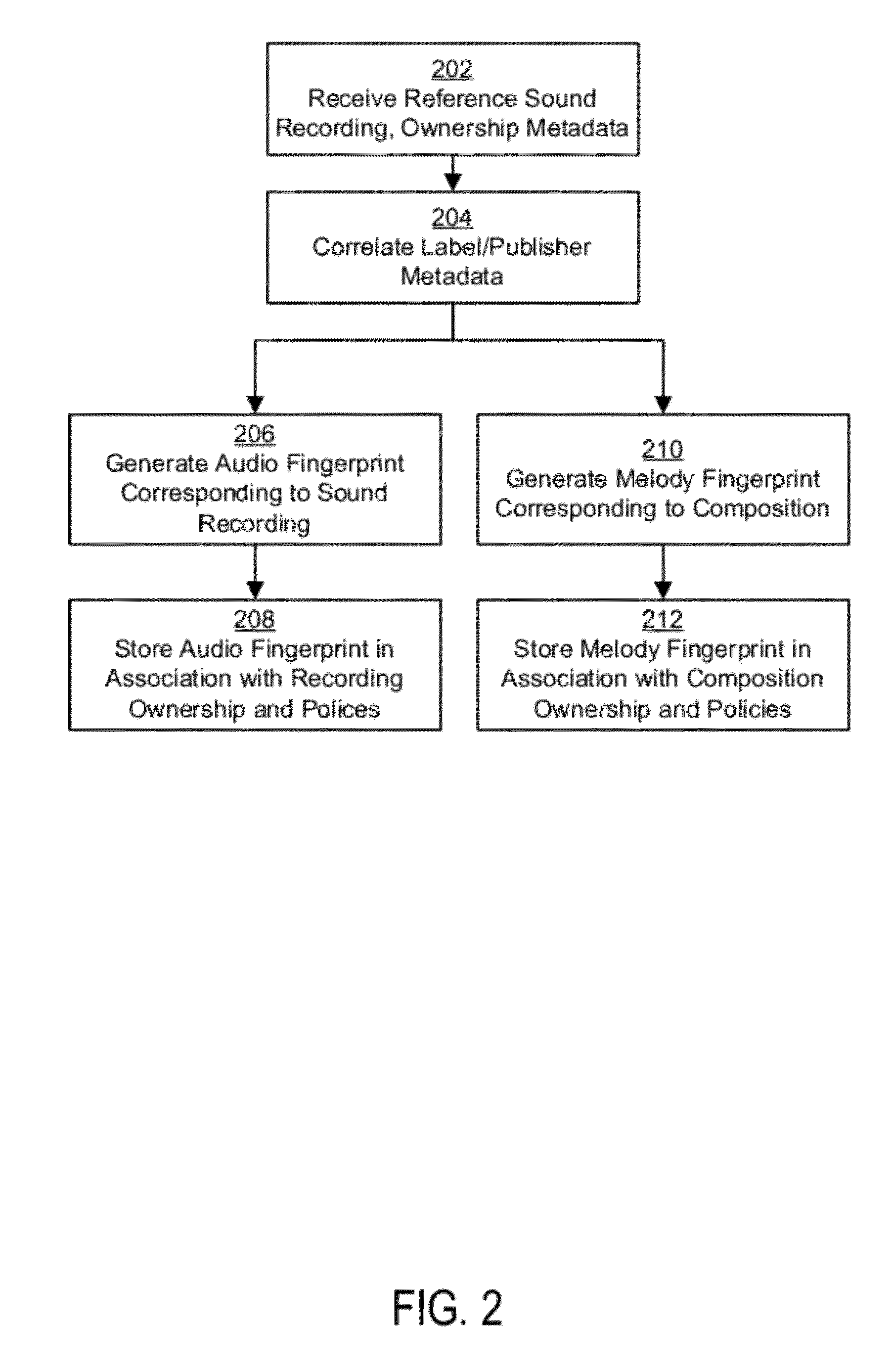 Media rights management using melody identification