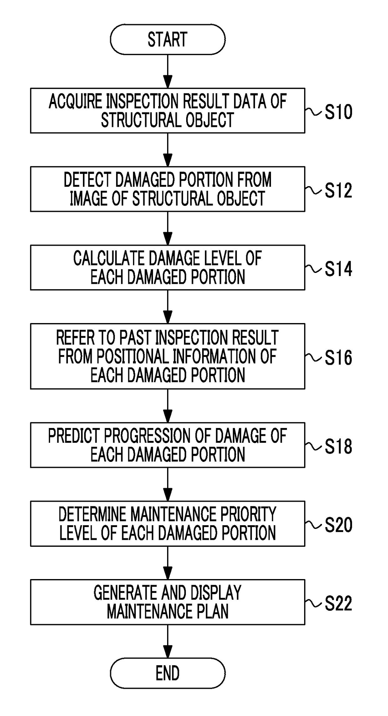 Maintenance plan drafting support system, method, and program