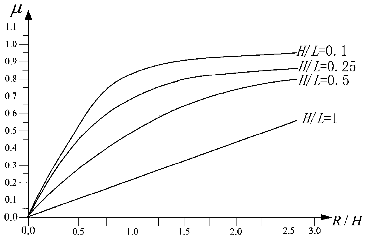 Method for testing underground structure response model under direct ground impact action