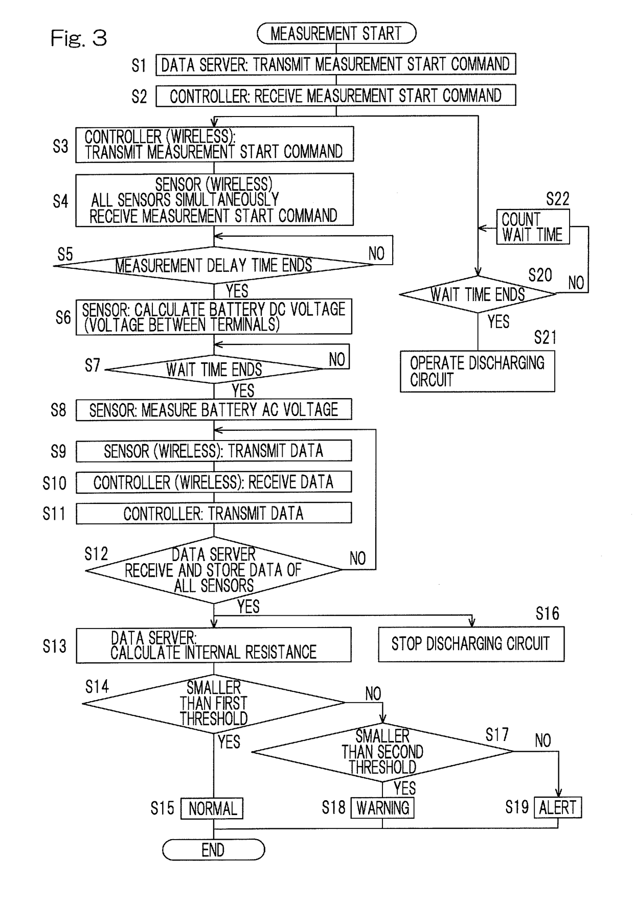 Secondary battery degradation determination device