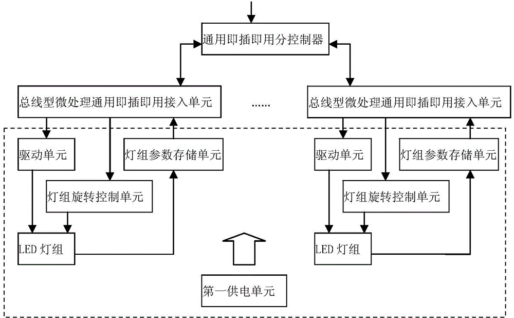 Intelligent stage effect multi-machine coordination system