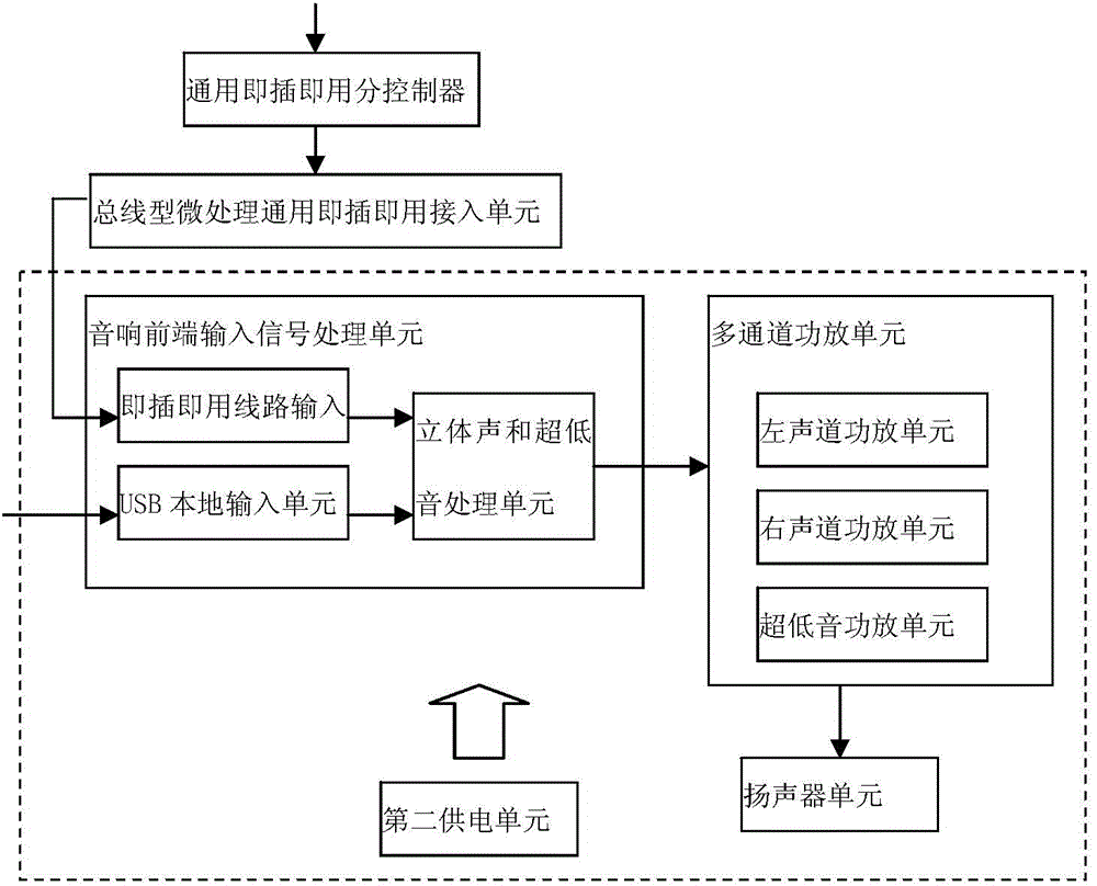 Intelligent stage effect multi-machine coordination system