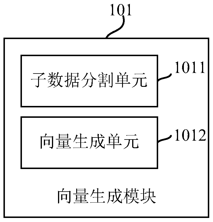 Multimode biological feature fusion method and system