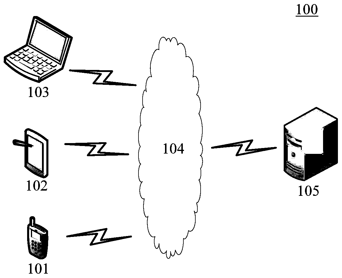 Community access control management method and device, storage medium and electronic equipment