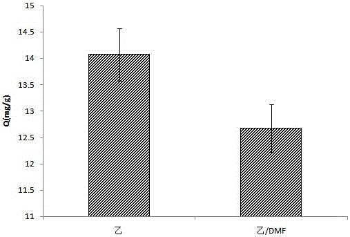 Magnetic cadmium ion-imprinted polymer and preparation method thereof