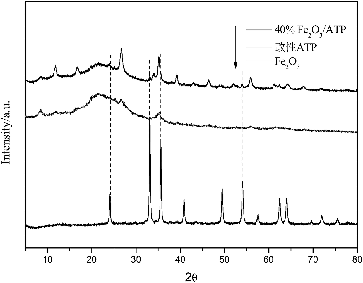 Preparation method and application of attapulgite composite photocatalyst