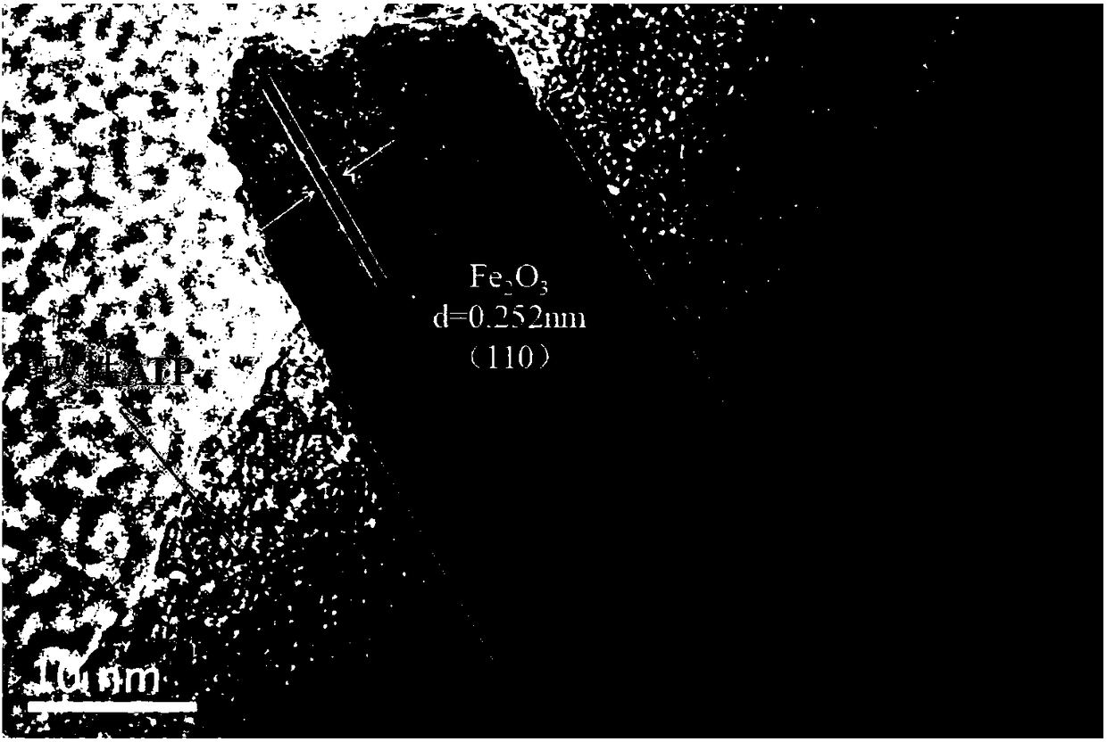 Preparation method and application of attapulgite composite photocatalyst