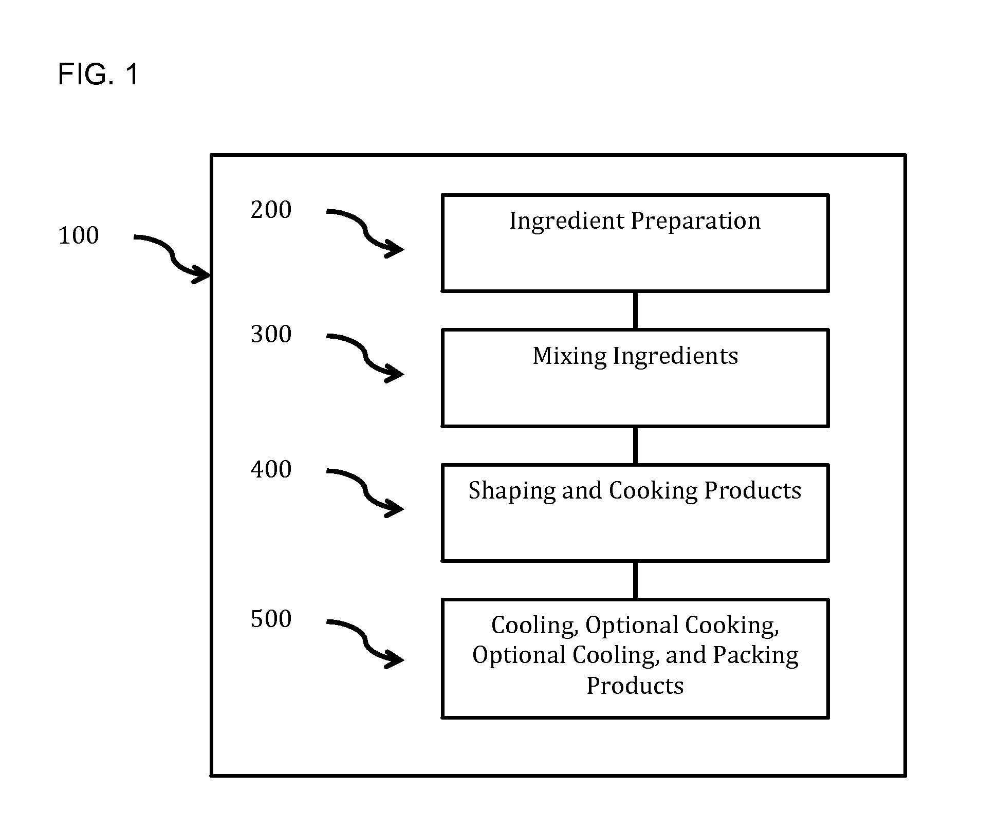 Methods and Compositions for Preparation of Formed Food Products Using Fresh or Prepared Vegetables and/or Legumes and Other Ingredients