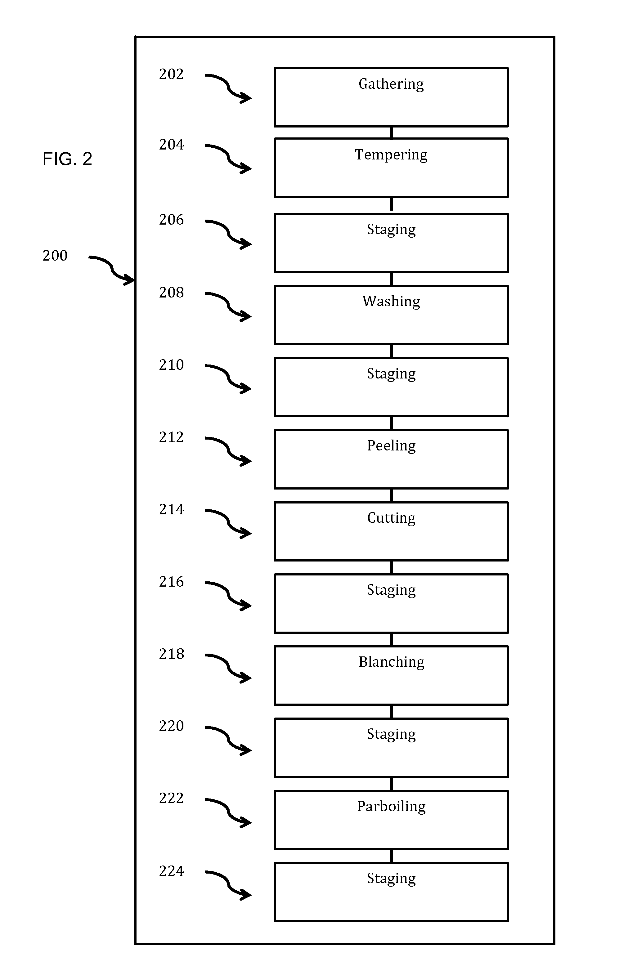 Methods and Compositions for Preparation of Formed Food Products Using Fresh or Prepared Vegetables and/or Legumes and Other Ingredients