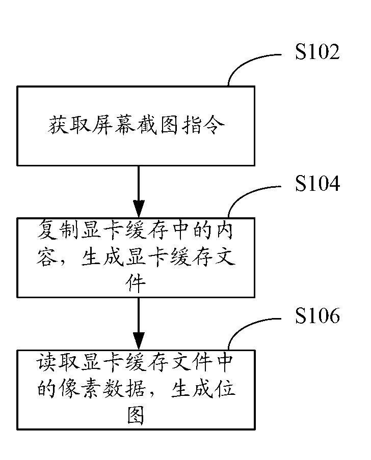 Screen sectional drawing method and screen sectional drawing device for mobile terminals