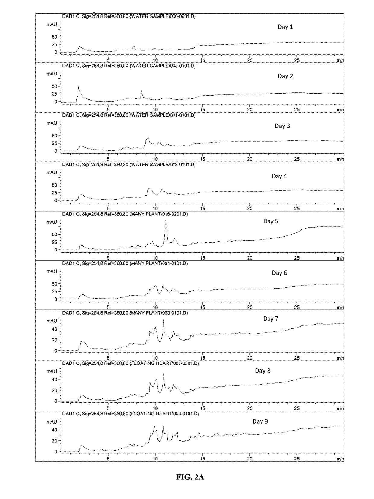 Compositions and methods to selectively control species