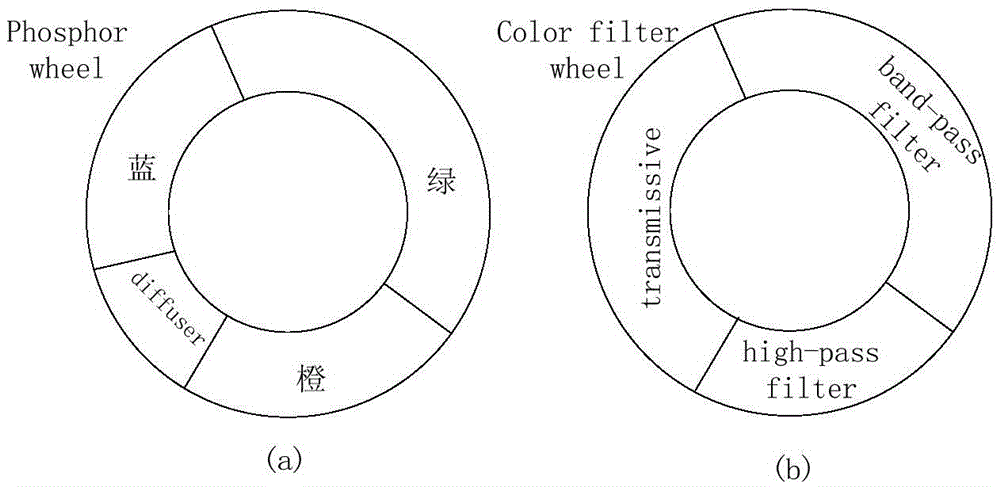 Projection display system and control method thereof