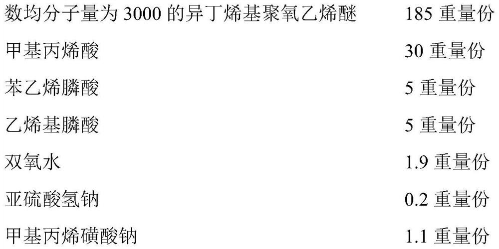 A kind of phosphonic acid-based polymer and its preparation method and phosphoric acid-based mother liquor