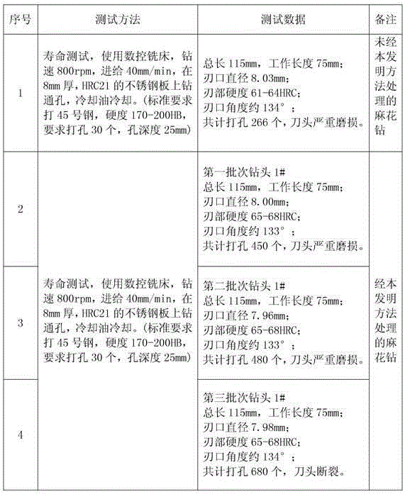 Rare earth catalytic permeation QPQ composition and method for manufacturing high-speed cutting tool by QPQ process