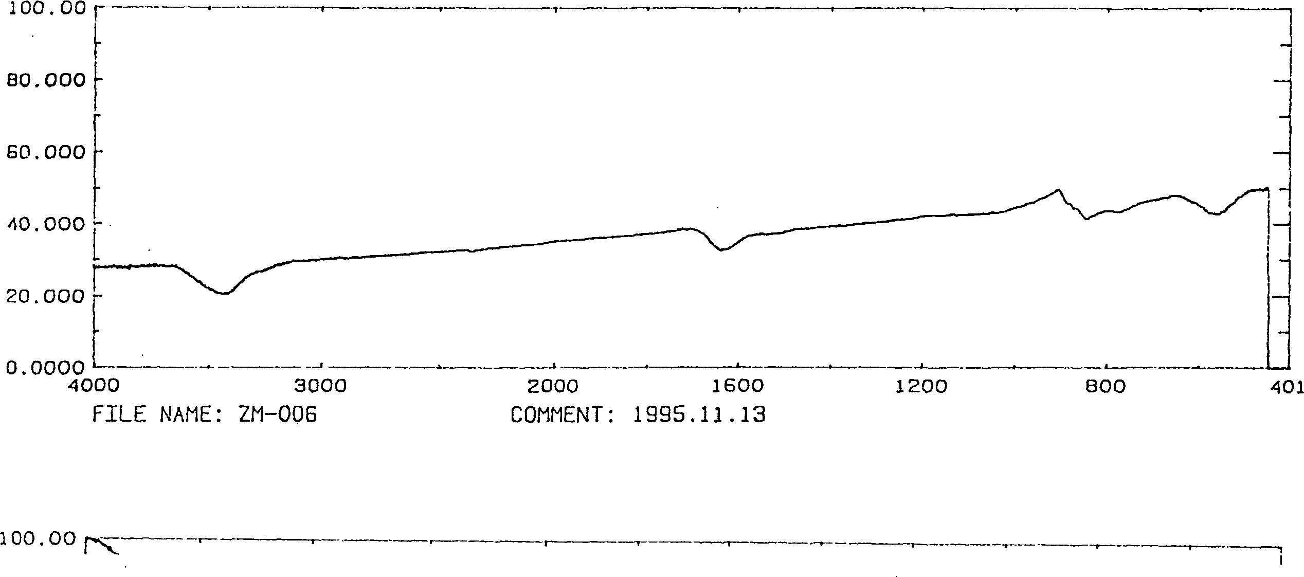 Process for preparing bio- red selenium