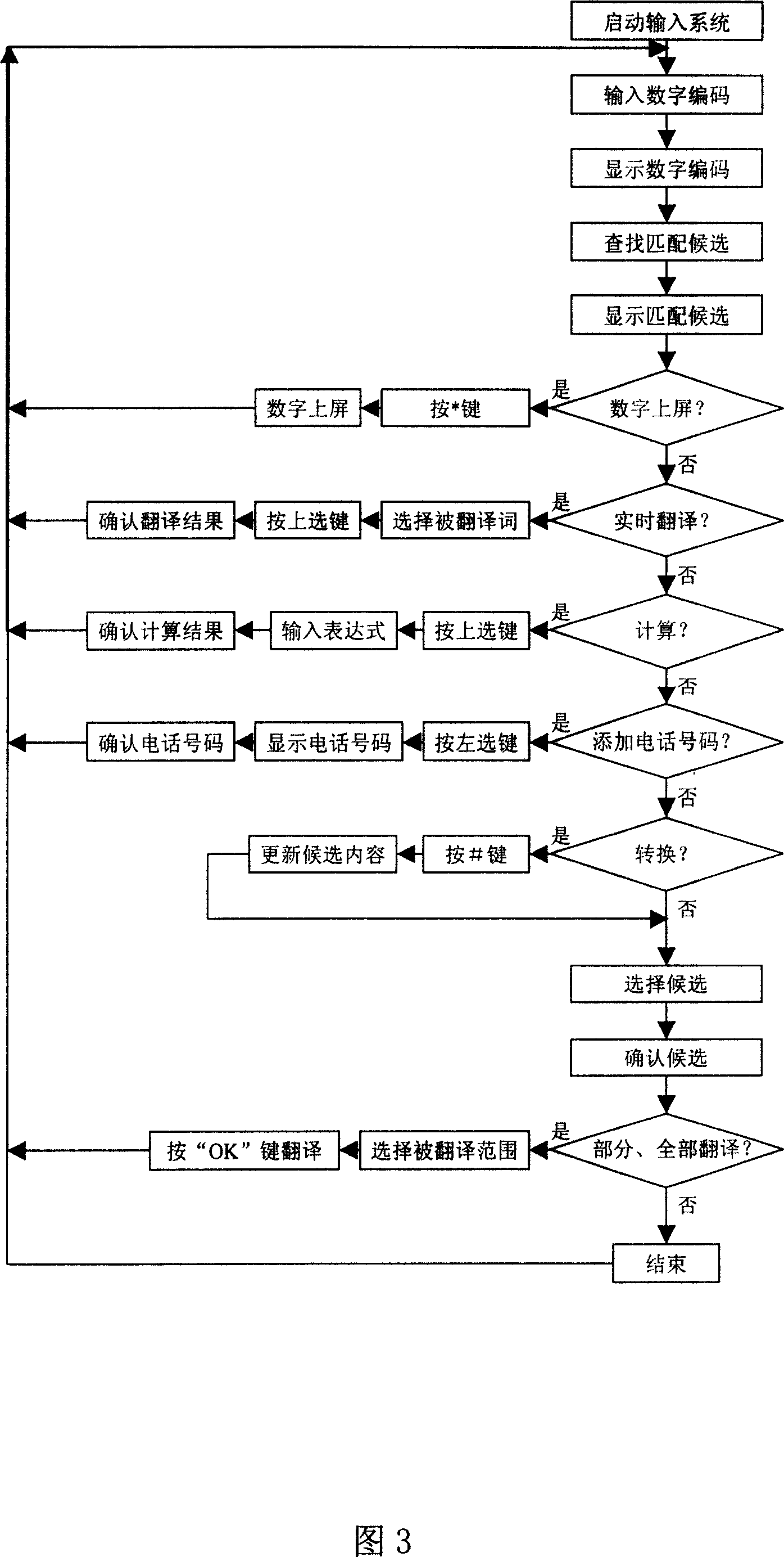 Multifunctional and multilingual input system for numeric keyboard and method thereof