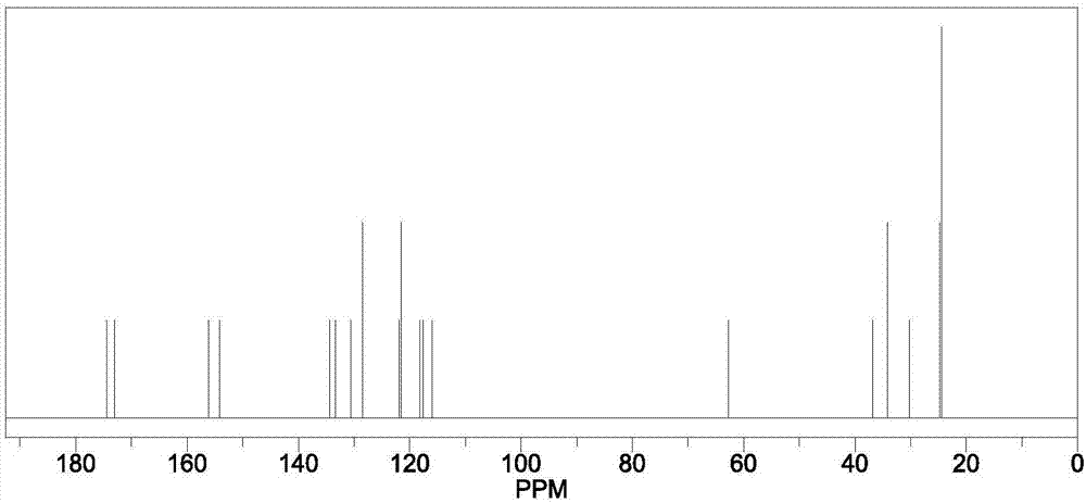 Test paper used for detecting fenpropathrin, and applications thereof