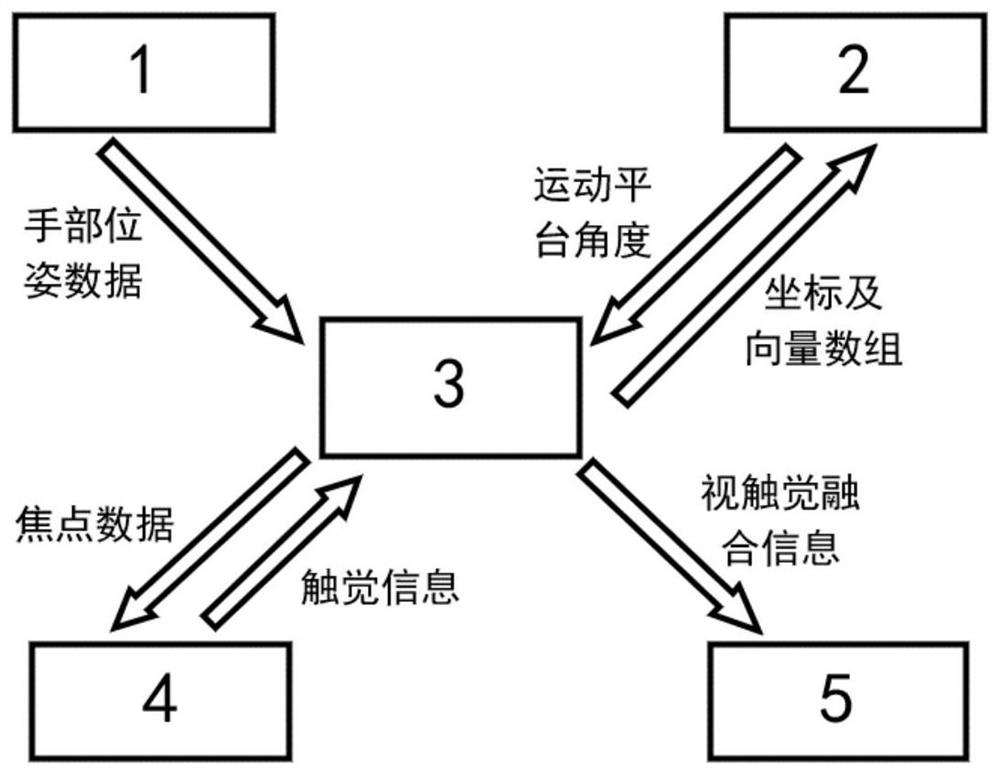 An ultrasonic array interaction method and system integrating visual and tactile perception