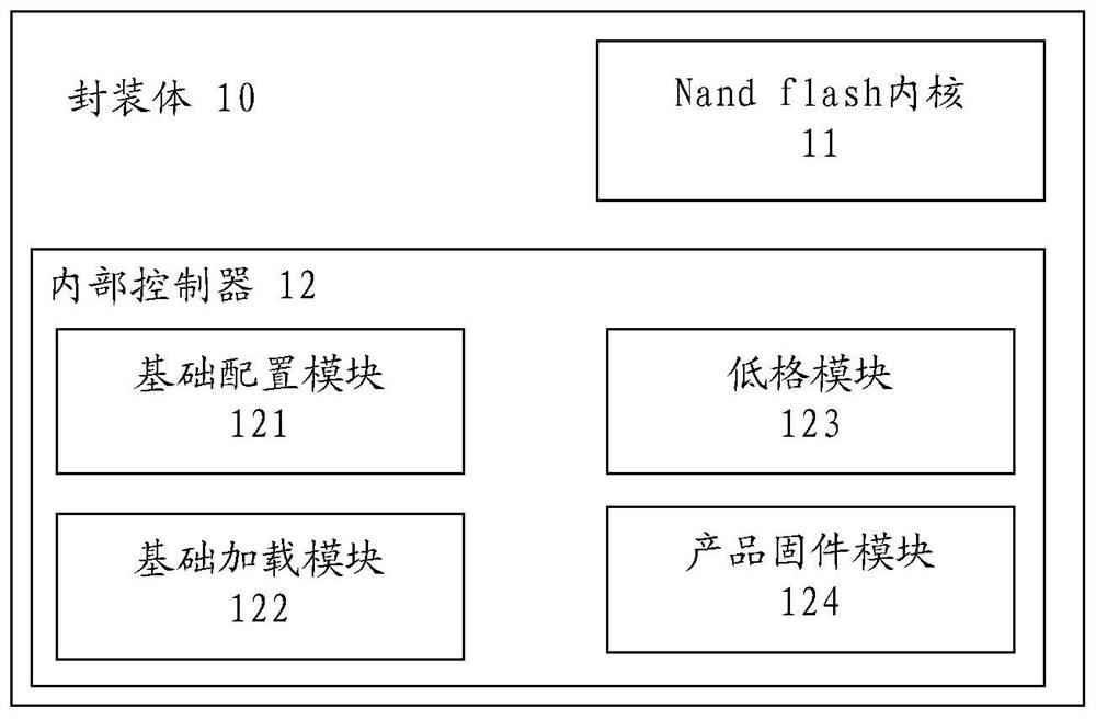 A nand flash component