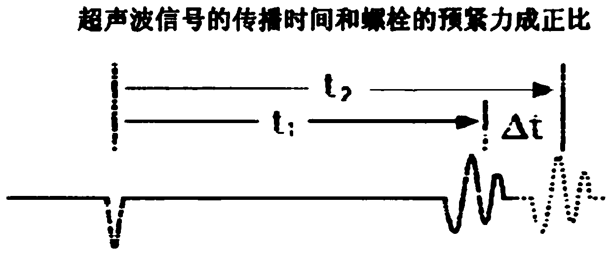 Method and device for measuring residual elongation of top cover bolt of pumped storage unit