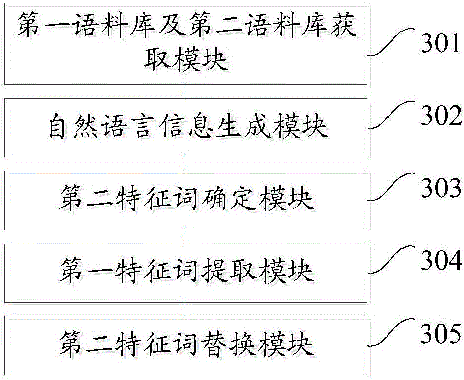 Natural language information data processing method and device