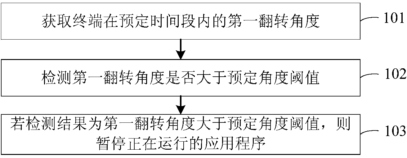 Application program suspending method and device and terminal