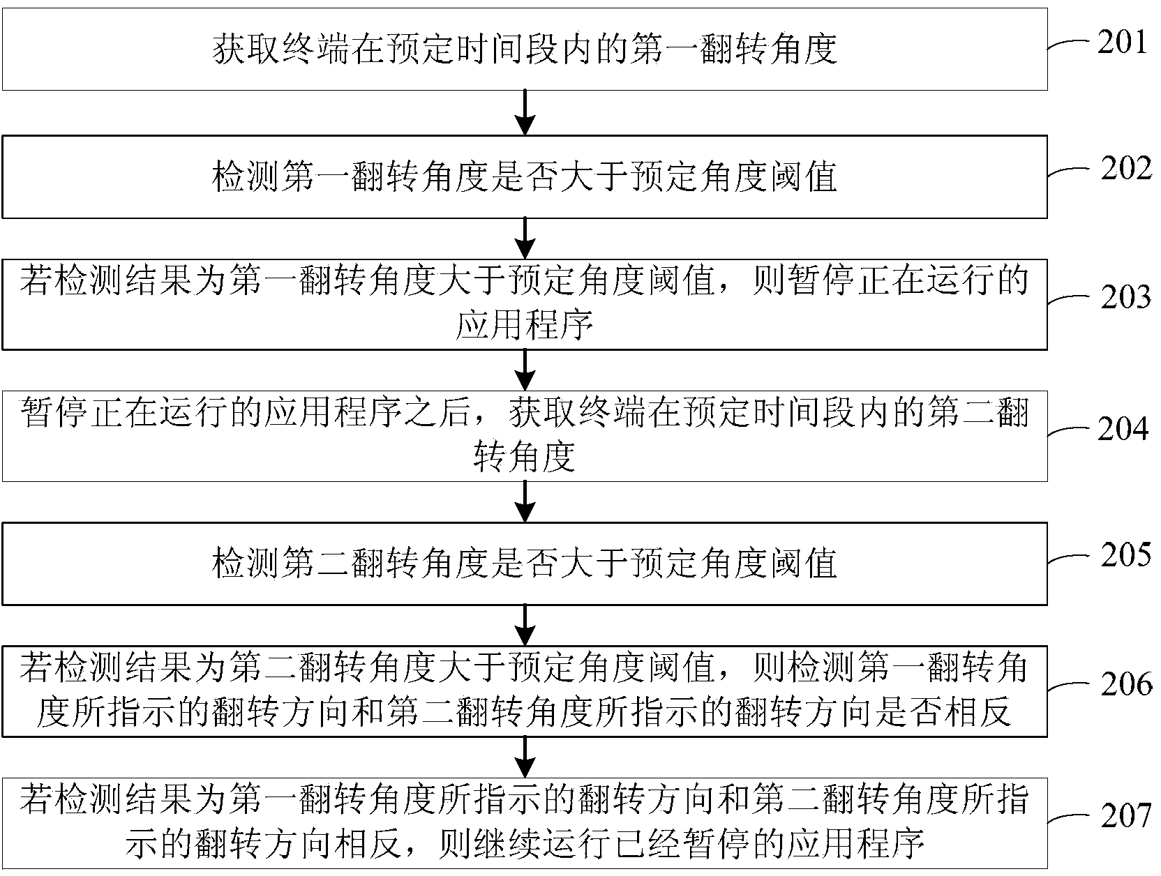 Application program suspending method and device and terminal