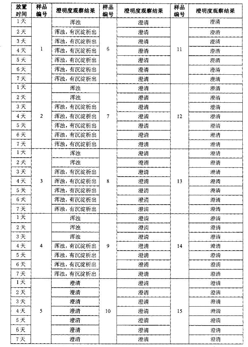 Method for improving non-biostability of medicine liqueur