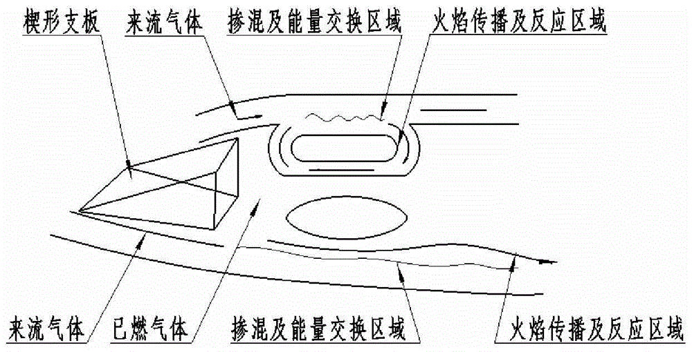 A fuel support plate for improving mixed combustion in rbcc dual-mode combustors