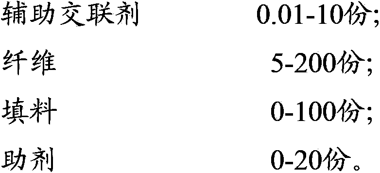 High-molecular composition used for plastic building template and its preparation method