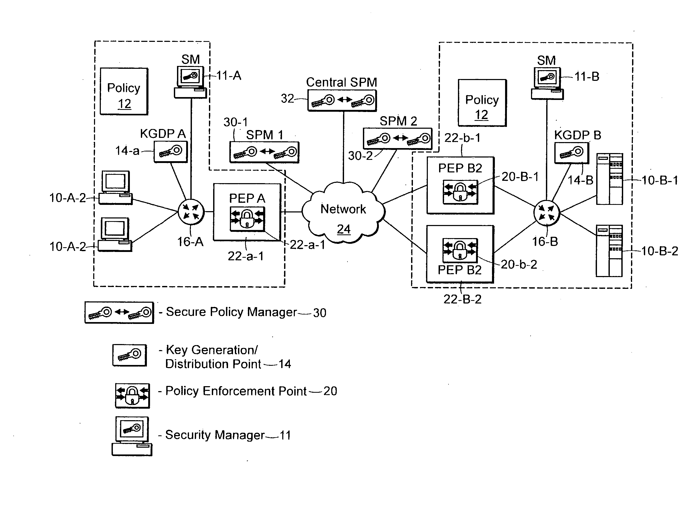 Securing network traffic by distributing policies in a hierarchy over secure tunnels