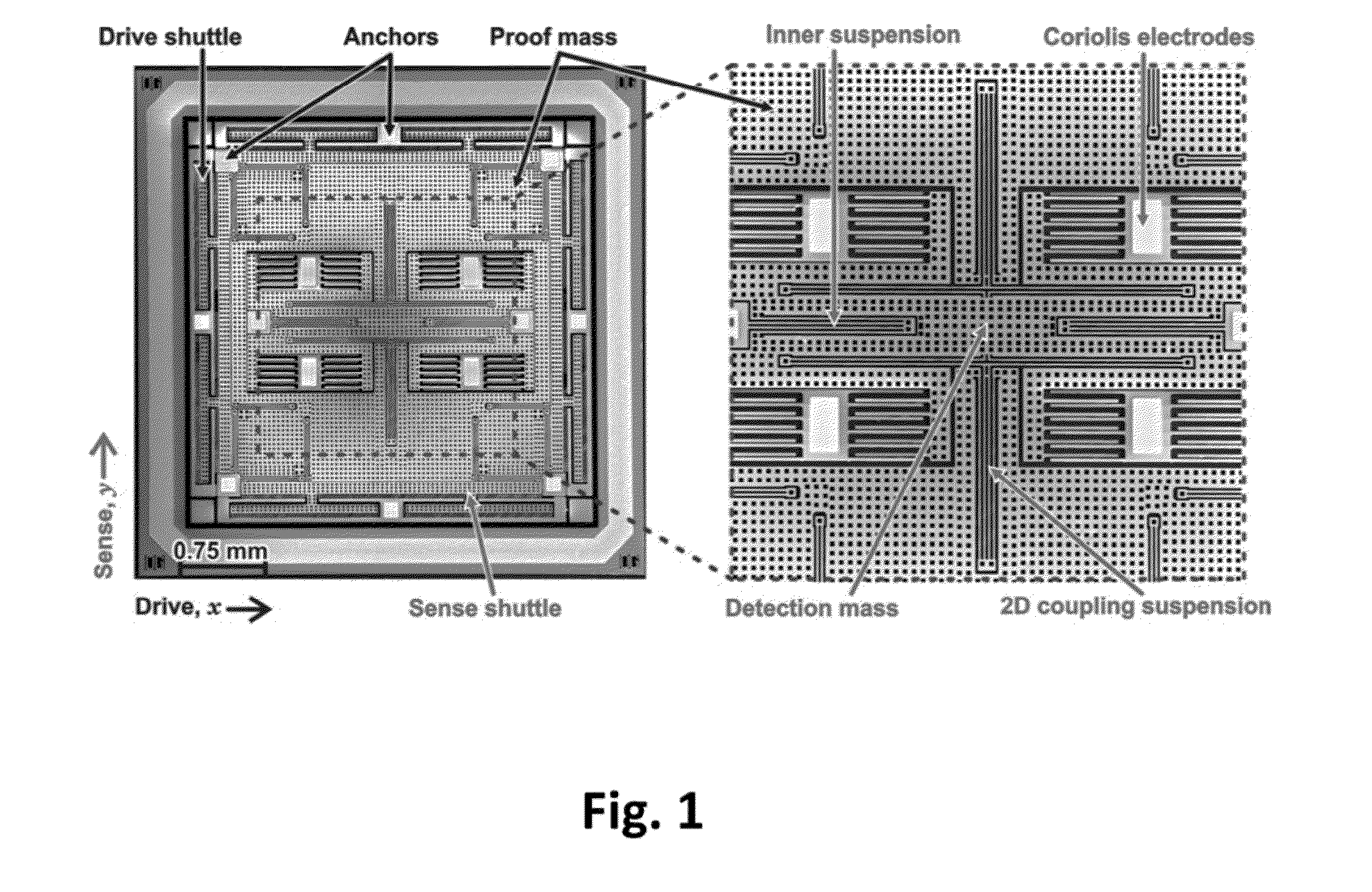 Temperature-Robust MEMS Gyroscope with 2-DOF Sense-Mode Addressing the Tradeoff Between Bandwidth and Gain