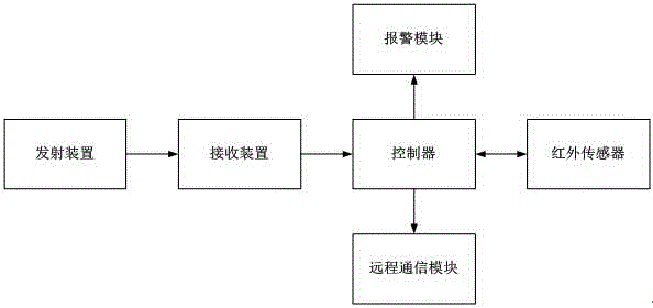 Invisible anti-theft window and control method thereof