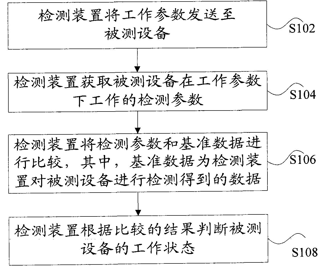 Detection method, device and system of medical device