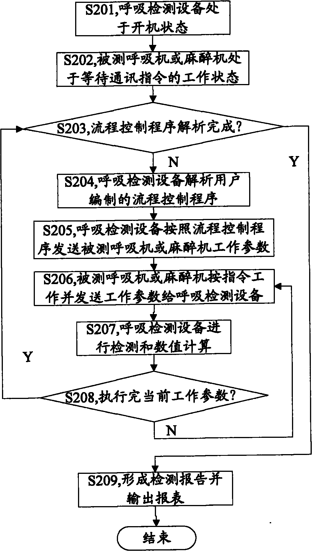 Detection method, device and system of medical device