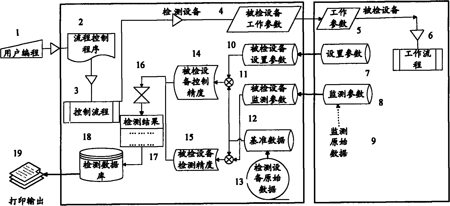 Detection method, device and system of medical device