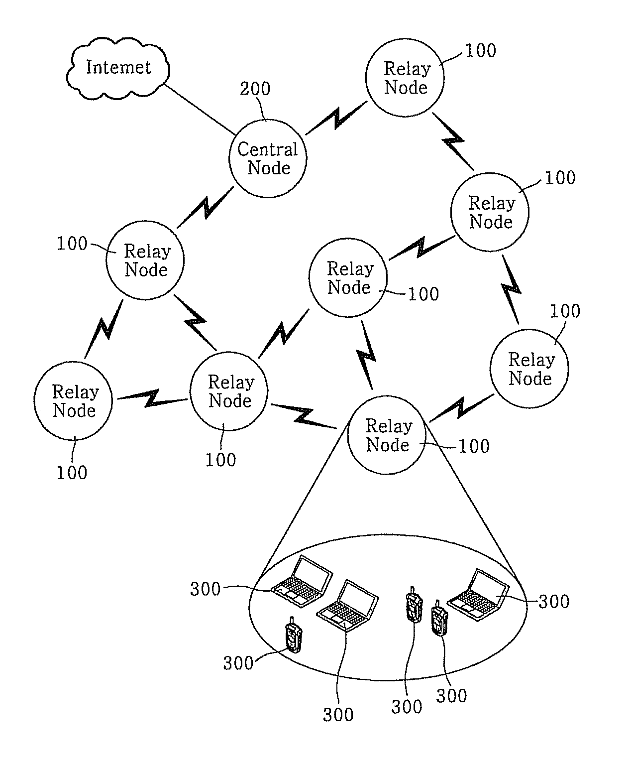 Wireless network channel allocation method and multi-hop wireless network system using the same