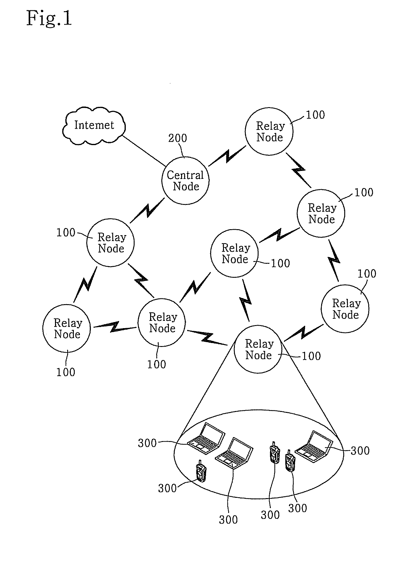 Wireless network channel allocation method and multi-hop wireless network system using the same