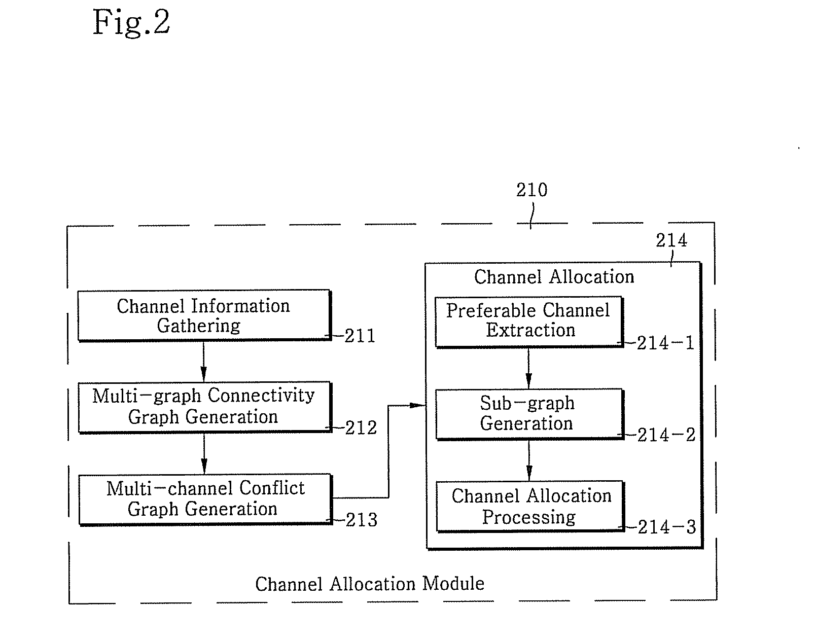 Wireless network channel allocation method and multi-hop wireless network system using the same