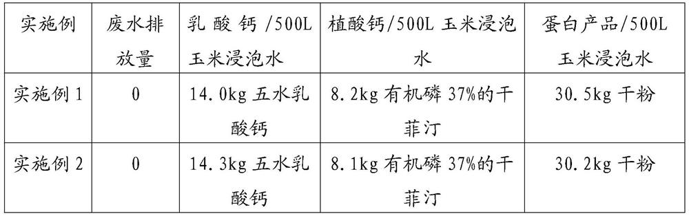 Process method for preparing calcium phytate and calcium lactate by using corn soaking water