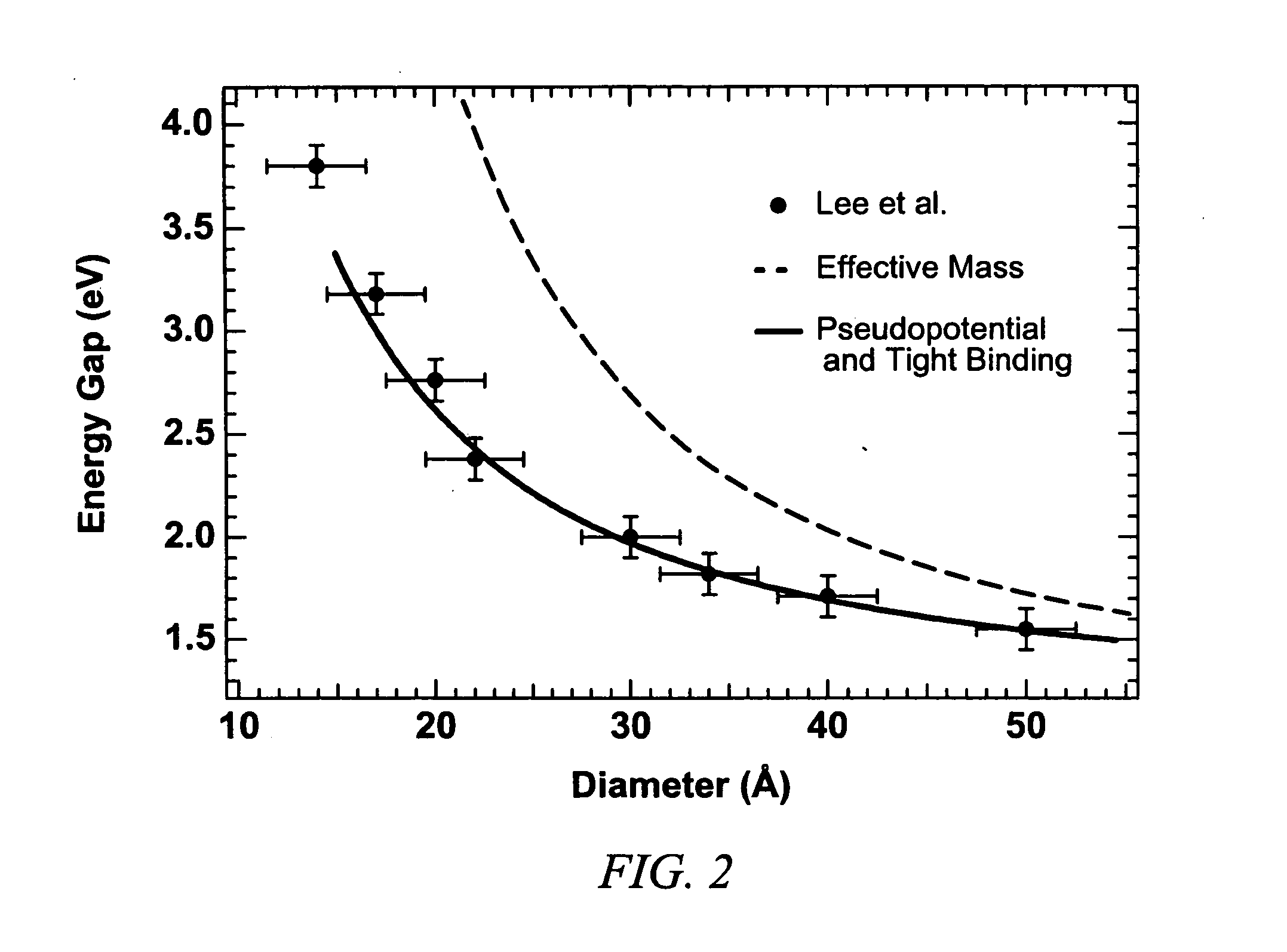 Optical devices with engineered nonlinear nanocomposite materials