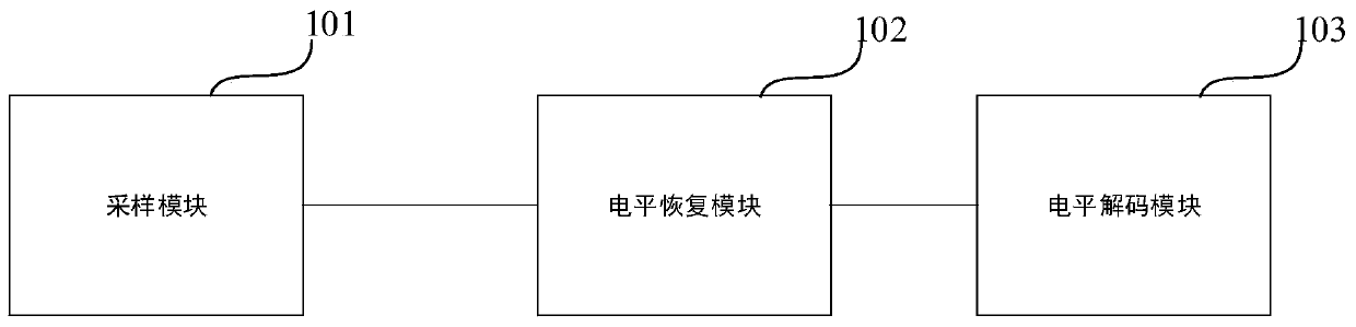 FSK demodulator, related equipment and method