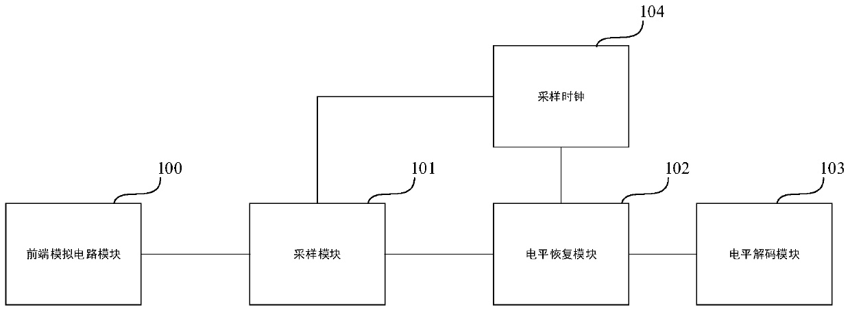 FSK demodulator, related equipment and method