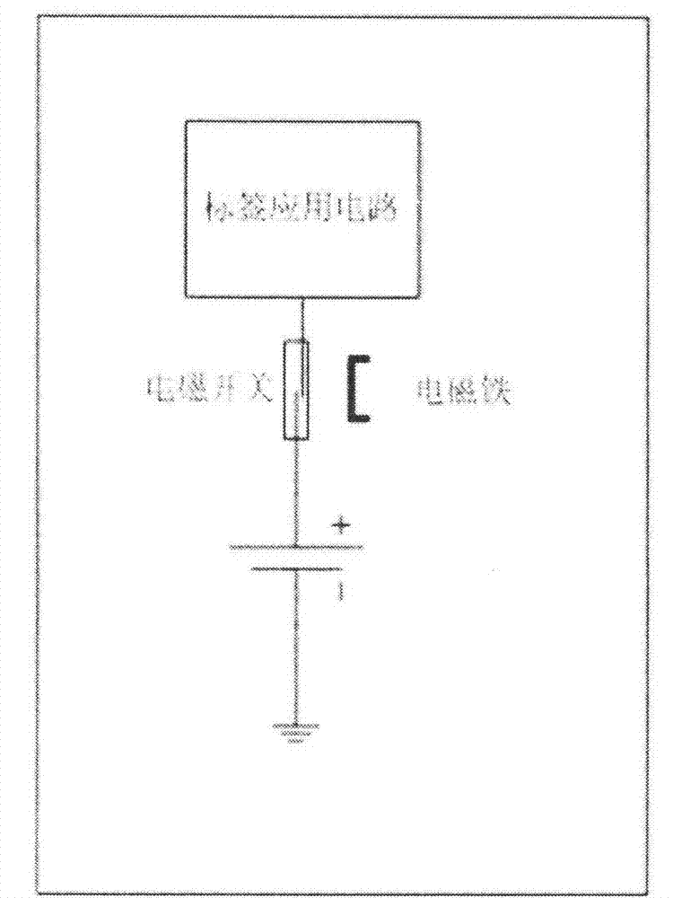 Ultrahigh-frequency active RFID (radio frequency identification) body temperature sensing tag