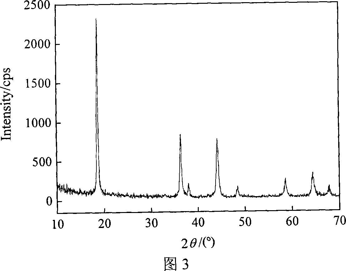 Preparation method of three-dimensional ordered large-hole manganese oxygen 'lithium ionic sieve'