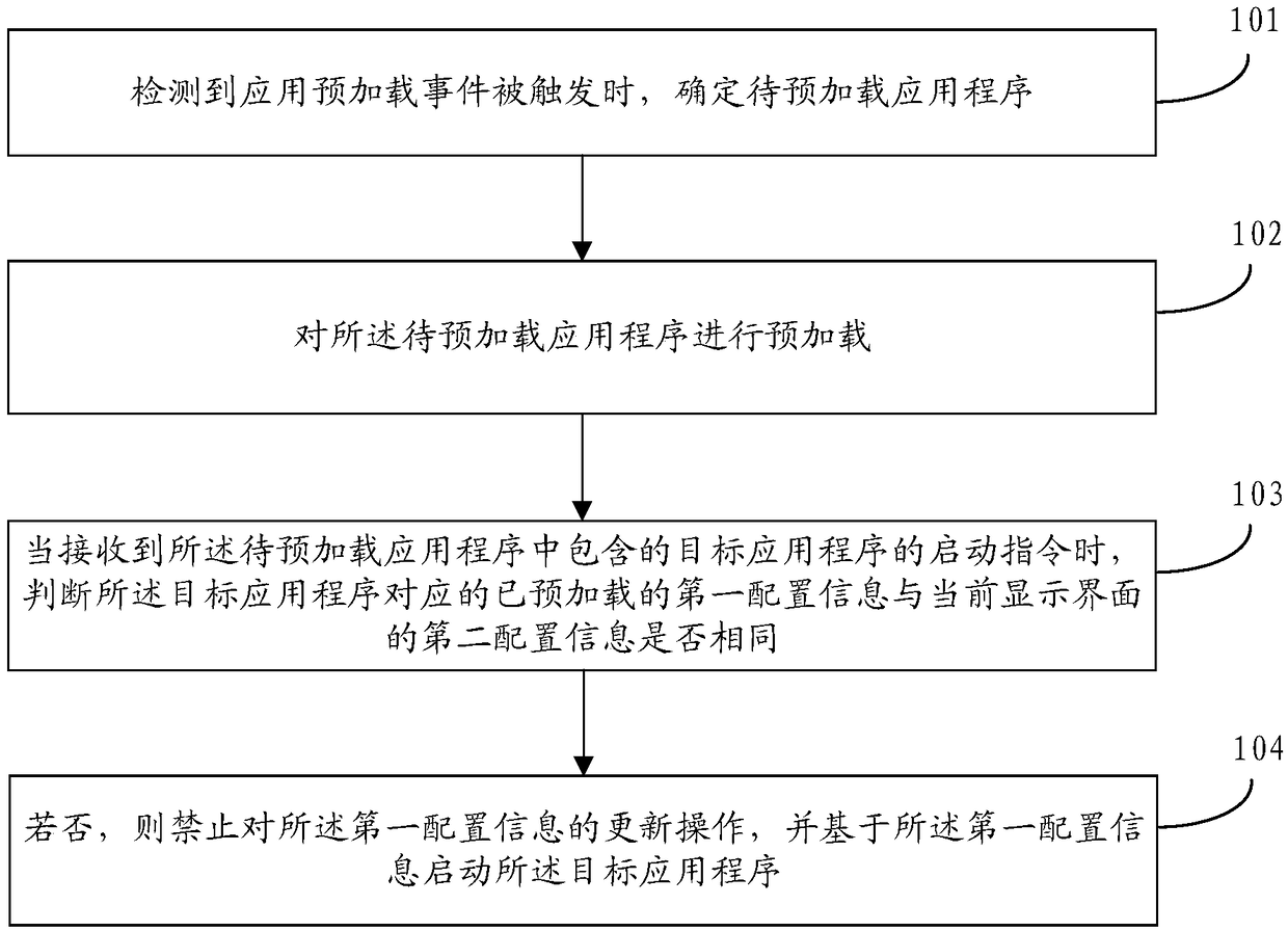 Application program starting method and device, storage medium and terminal