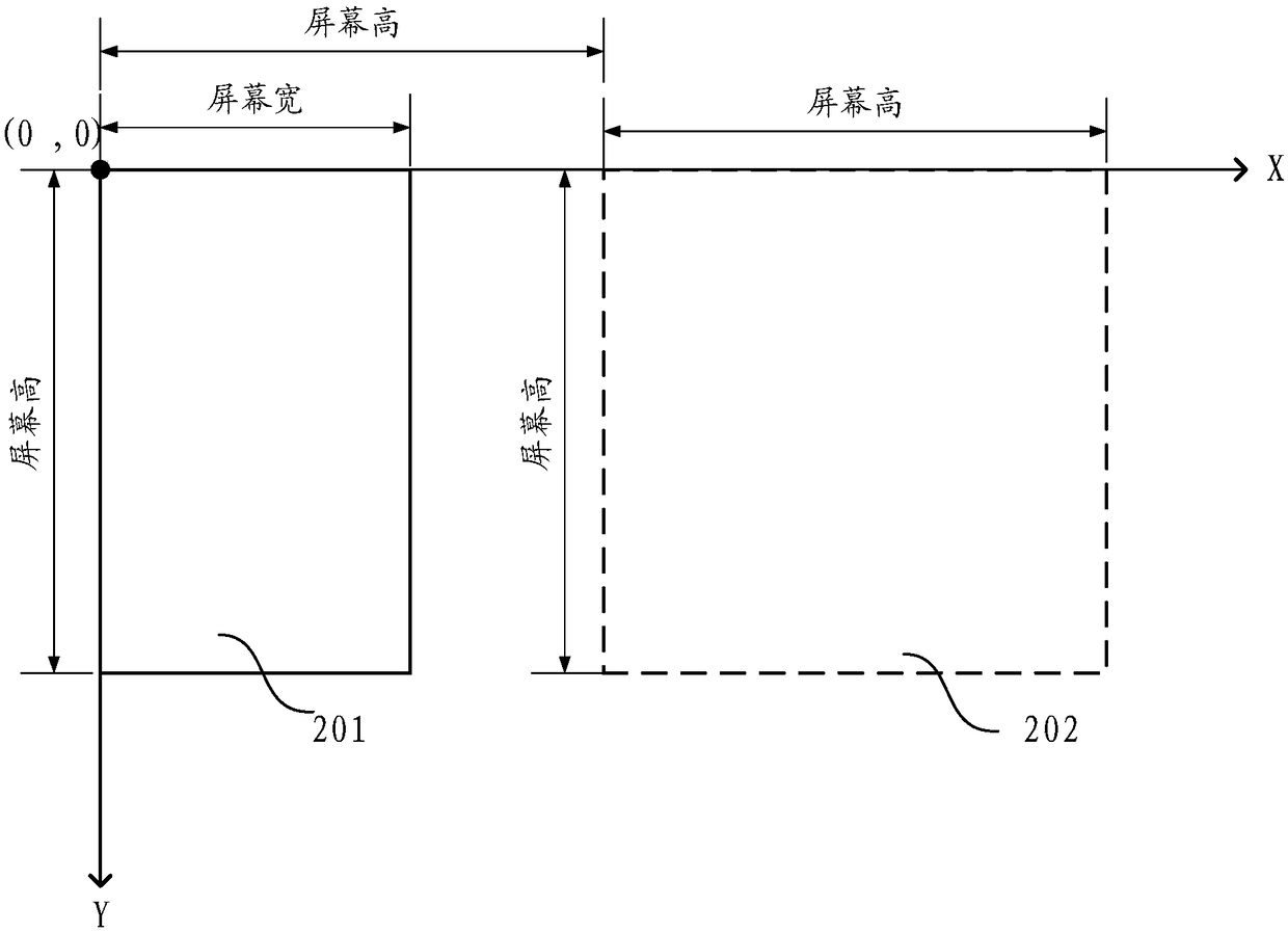 Application program starting method and device, storage medium and terminal