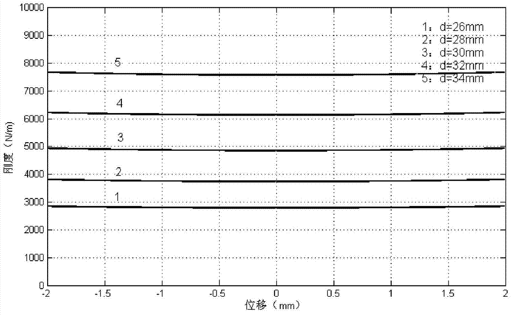 Satellite sensitive load system and magnetic levitation nonlinear vibration isolator and design method thereof