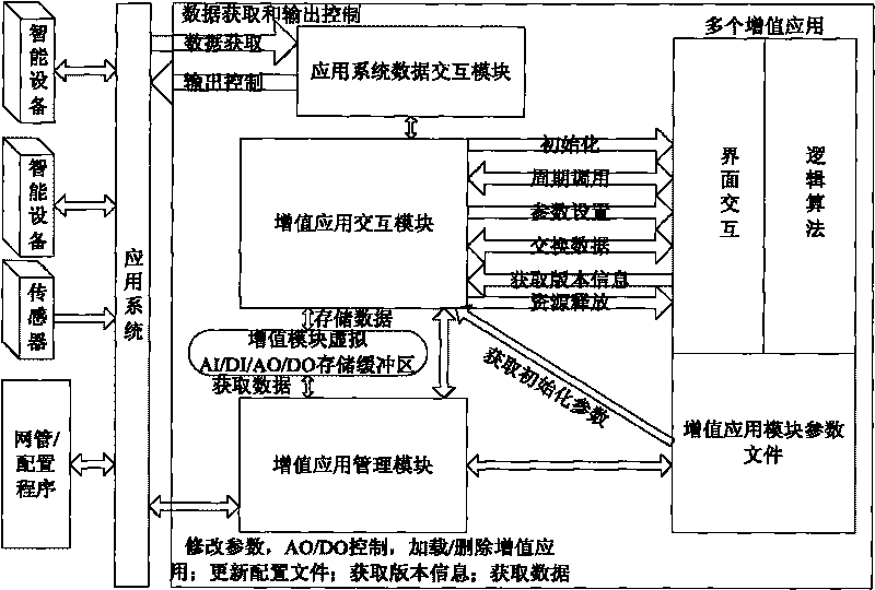 Device and method for accessing embedded monitoring equipment for base station value-added application