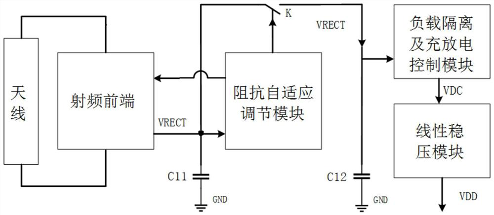 Radio frequency energy acquisition system based on energy management and passive radio frequency tag